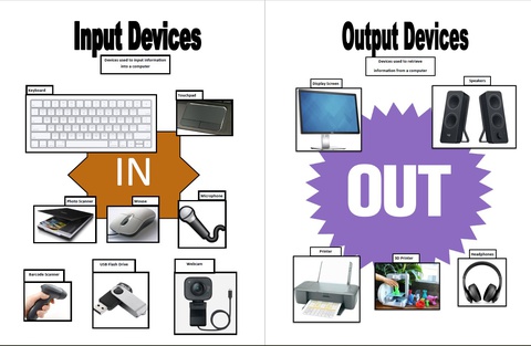 Input Output Devices Poster | #GoOpenVA