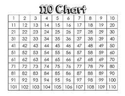 110 Chart Puzzle to Intro to 120